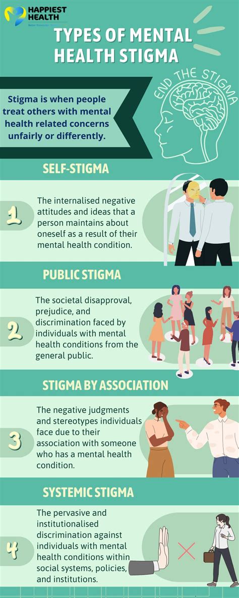 stigma in mental illness.